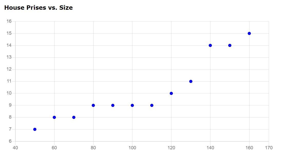 Chart.js Scatter