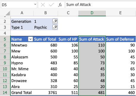 Pivot Table Column Highlighted